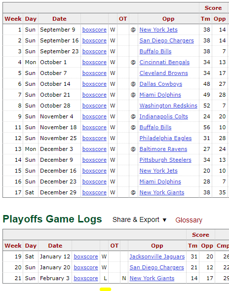 2007 Patriots Schedule