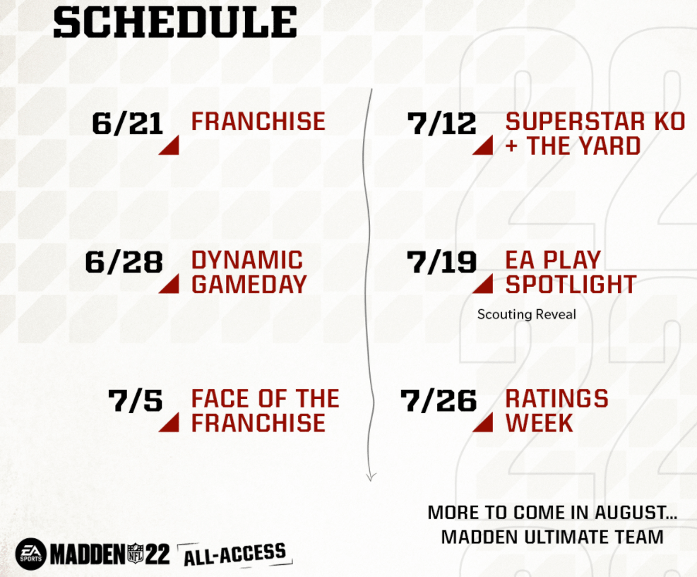 Madden 22 All-Access Timeline