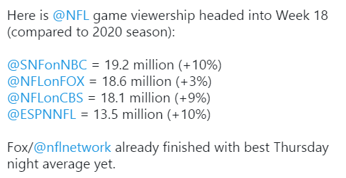 NFL TV RATINGS 2021